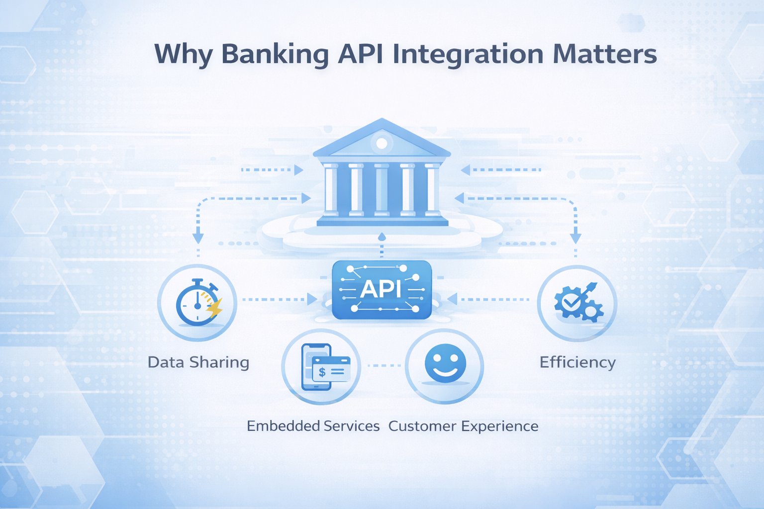 Snapshot of Why Banking API Integration Matters